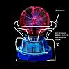 Click image for larger version. 

Name:	mini-plasma-ball-with ideas.jpg 
Views:	264 
Size:	77.0 KB 
ID:	6196